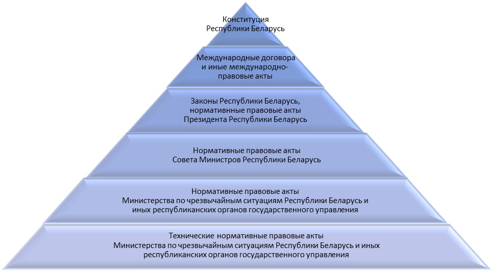 piramida2
